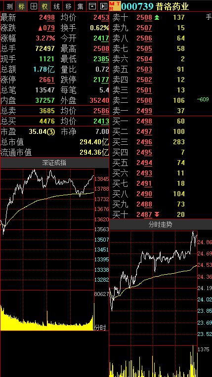 股票分股 我现在有6000股 11块每股 每10股送3股派0.5元(含税)  如果分完股我 就卖了我能得到多少钱