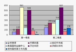 成交量的柱状图怎么看