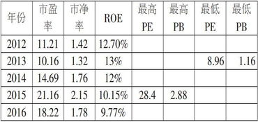 股市的大单是多少手？市赢率怎么计算？多少倍合适？