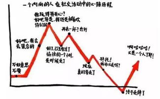 为什么70 的成大事者性格都内向