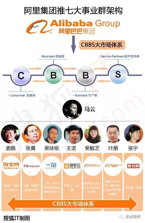 架构调整后正面杠阿里,腾讯云的难题与机会同在