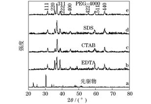 水热 热分解法合成系列MCo2O4自组装纳米材料 