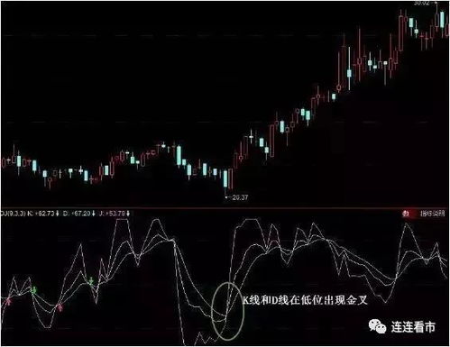 是sohu.com股票里。K线D线J线通常用什么颜色表示（蓝，红，灰）