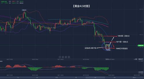 常常听说资金在持续流入，从K线图上可以看的出来吗