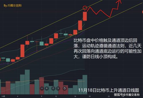 连续冲高回落意味什么