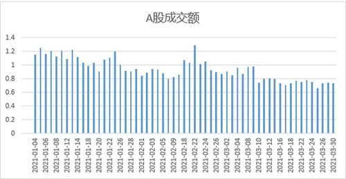 股票申请授信贷款对小市值的股票一定会涨吗?