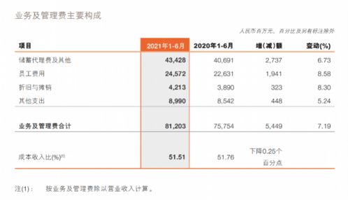 邮政储蓄银行利润1.95%是多少