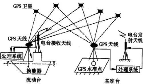 RTK线元法放样怎么放 