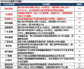 个股每晚最晚什么时候出公告