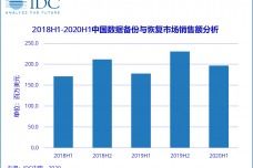 国内idc三大龙头公司是谁?