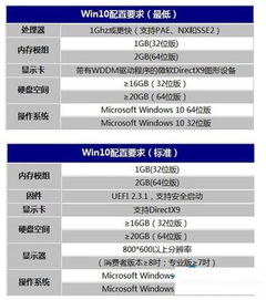 安装win10系统电脑最低配置