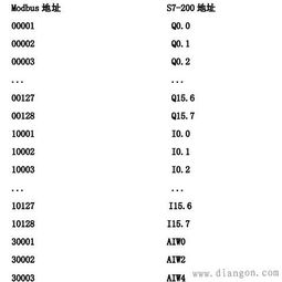 电工plc西门子毕业论文