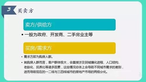 房地产基础知识及常用词汇图解