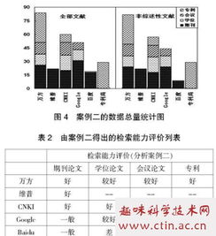 论文参考文献怎么引用才能通过查重