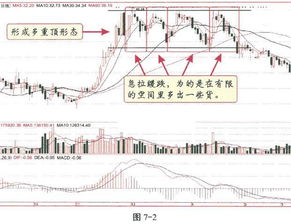 主力拉涨停的过程中如何出货？