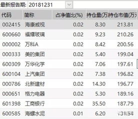 我买的国电配售为什么在股票余额里面没有