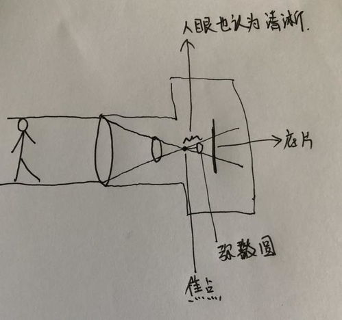 快门光圈感光度口诀 摄影技巧口诀 记住这37个要素的理解与掌握,小白也能拍出好照片...