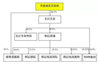 我想在外地和当地的两人合作办学校。请问股权怎么架构合理。前提我是出资最多的一方。谢谢各位大侠！