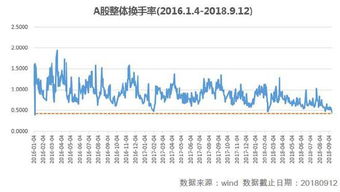 股票型基金占有的股市份额是多少