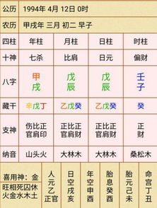 吴世勋面相及八字分析