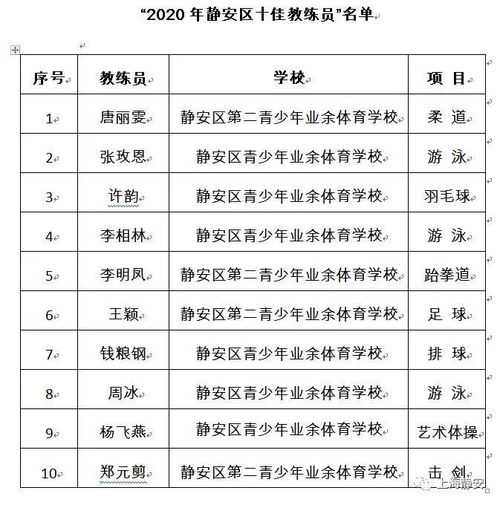 静安这24名运动员 13名教练员获表彰 快来看看有你认识的吗