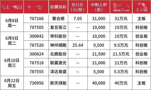 “打新新规规定，配售市值的认定以T-2日前的20个交易日的日均市值计算，这对那些“不想持股，只想打