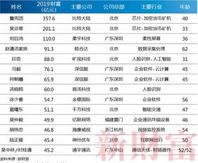 榜单大数据 拼多多黄峥一年身家暴涨700亿,这6000字里藏着未来市场最大的商机