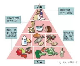 糖尿病知识系列第三十六讲 不容忽视的餐后血糖