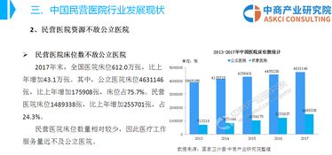 我国民营医院未来的发展前景如何（包括专科医院）？