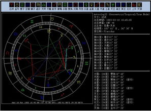阳历1993年3月10日双鱼座的上升星座 太阳星座 月亮星座 