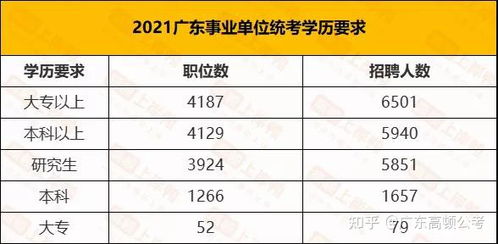 100题占40题 广东事业单位统考公基到底考什么