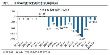 601107增持h股对a股有何影响