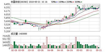 601390中国中铁这个股票怎么样，现在可以进入吗