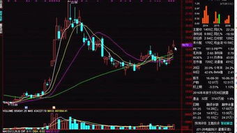 短线牛股用什么技术指标来发现？