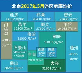 为什么房价只涨不降？