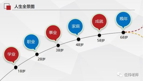 谈教育 普通家庭 怎样通过孩子的升学规划,改变家庭命运