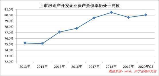 银行,保险,地产在股市中还有多少投资机会呢