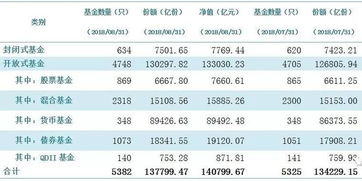 混合基金风险大吗？投入大概10万左右买了大小安，预计夏季前卖出合适吗？