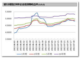 基金上的可用份额是什么意思?单位T-1日净值是什么，T-1市值是什么，是值合计又是什么?