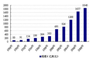 什么是数量化基金？