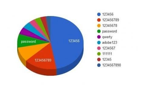 东来南往 密码管理大师在线教学