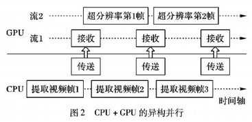 论文查重算法的秘密：如何利用原理提高通过率