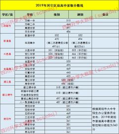 成都400多分普高有哪些？成都400多分普高有哪些学校