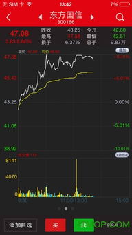 中信万通证券和中信证券什么关系