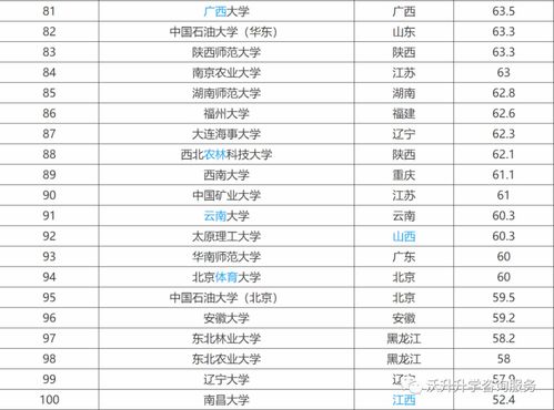 日本大学排名一览 211大学全部名单排名