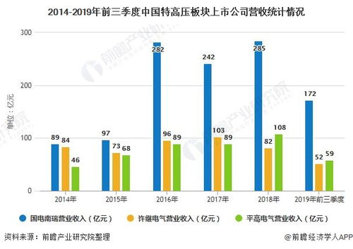 特高压在我国发展现状及未来前景?