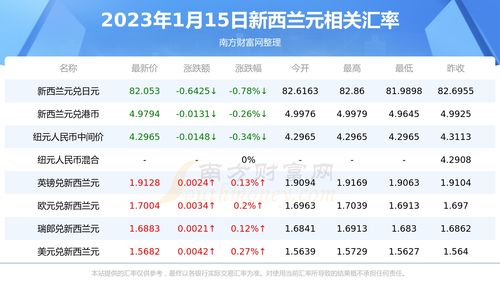 2025年1月15日黄历查询