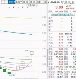 第一次开板的新股第一天怎么会有那么多筹码卖出