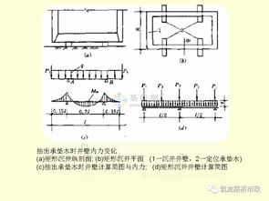 沉井施工技术在煤矿工程建设中的应用