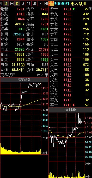 钛涨价 中核钛白为什么却涨不起来